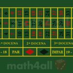 Descubre el secreto oculto tras las probabilidades de la ruleta