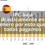 IPC baja drásticamente en enero por esto que todos pagamos