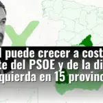 Abascal puede crecer a costa del desgaste del PSOE y de la división de la izquierda en 15 provincias clave