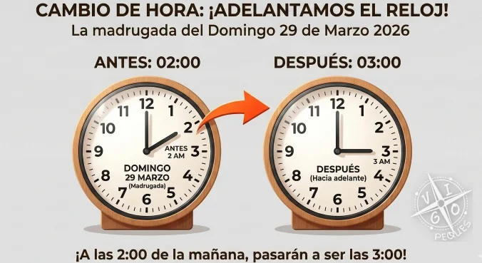 Cambio de hora 2026 reloj