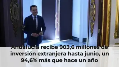 Andalucía recibe 903,6 millones de inversión extranjera hasta junio, un 94,6% más que hace un año