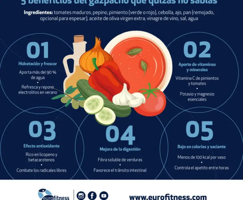Beneficios de tomar gazpacho cada día y cómo afecta a tu cuerpo