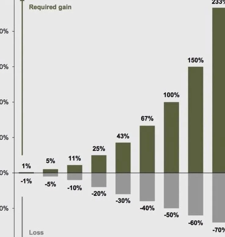Gráfica de caída del mercado de valores