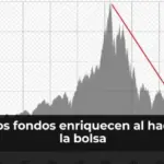 Cómo los fondos enriquecen al hacer caer la bolsa