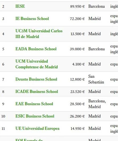 ¿Cuánto cuesta estudiar uno de los 5 MBA mejor valorados en España?