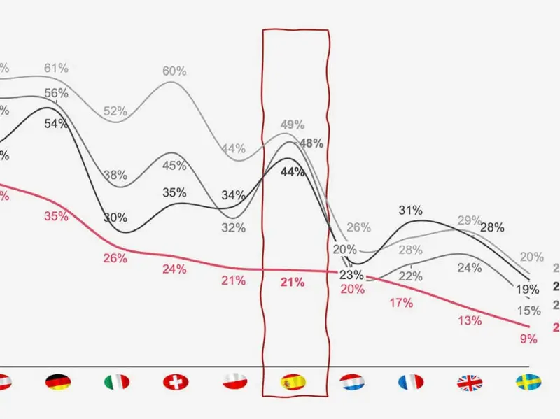 Del efectivo al móvil: la evolución de los pagos en el tiempo libre