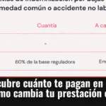 Descubre cuánto te pagan en baja y cómo cambia tu prestación en