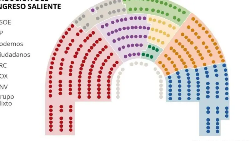 Descubre cuántos escaños arriesgan las elecciones con la ley