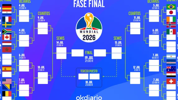 Descubre el cuadro definitivo del Mundial 2026: los duelos que definirán la final