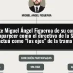 Dimite Miguel Ángel Figueroa de su cargo tras aparecer como el directivo de la SEPI que actuó como 