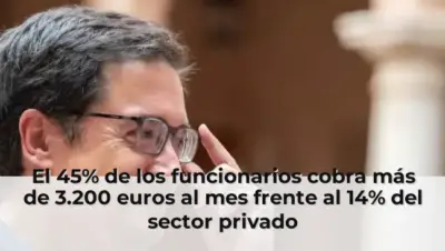 El 45% de los funcionarios cobra más de 3.200 euros al mes frente al 14% del sector privado