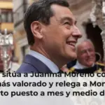 El CIS sitúa a Juanma Moreno como el líder más valorado y relega a Montero al cuarto puesto a mes y medio de las andaluzas