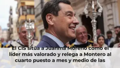 El CIS sitúa a Juanma Moreno como el líder más valorado y relega a Montero al cuarto puesto a mes y medio de las andaluz
