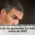 El Gobierno no moviliza con la vivienda y perdería en las generales 3,4 millones de votos de 2023