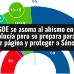 El PSOE se asoma al abismo en Andalucía pero se prepara para pasar página y proteger a Sánchez