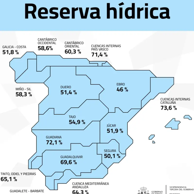 Estado de los embalses en España hoy 29 de septiembre: este es el mapa del agua en nuestro país