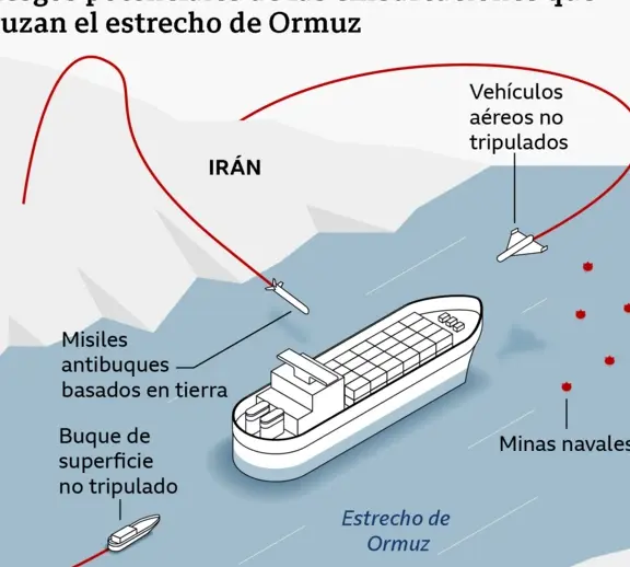 Misil iraní antibuque en el estrecho de Ormuz