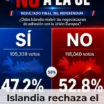 Islandia rechaza el ingreso en la Unión Europea