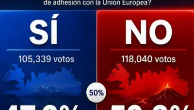 Islandia rechaza el ingreso en la Unión Europea