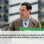 Juanma Moreno apunta a la mayoría absoluta en Andalucía con suelo histórico para el PSOE y frenazo de Vox