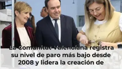 La Comunitat Valenciana registra su nivel de paro más bajo desde 2008 y lidera la creación de empleo en España