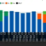 La derecha rompe récords electorales en Castilla y León