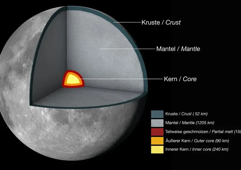 Luna desvaneciéndose en el espacio