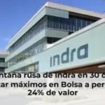 La montaña rusa de Indra en 30 días: de alcanzar máximos en Bolsa a perder un 24% de valor