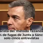 La otra arista del 'método Tezanos': refleja un 15,5% de fugas de Junts a Sánchez con solo cinco entrevistas