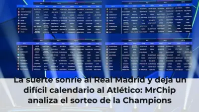 La suerte sonríe al Real Madrid y deja un difícil calendario al Atlético: MrChip analiza el sorteo de la Champions