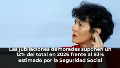 Las jubilaciones demoradas suponen un 12% del total en 2026 frente al 83% estimado por la Seguridad Social