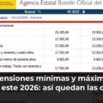 Las pensiones mínimas y máximas en España este 2026: así quedan las cuantías