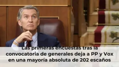 Las primeras encuestas tras la convocatoria de generales deja a PP y Vox en una mayoría absoluta de 202 escaños