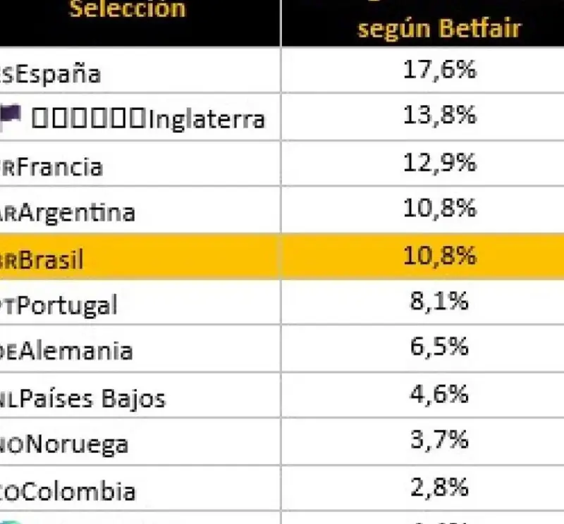 Los favoritos y los tapados de todo el Mundial