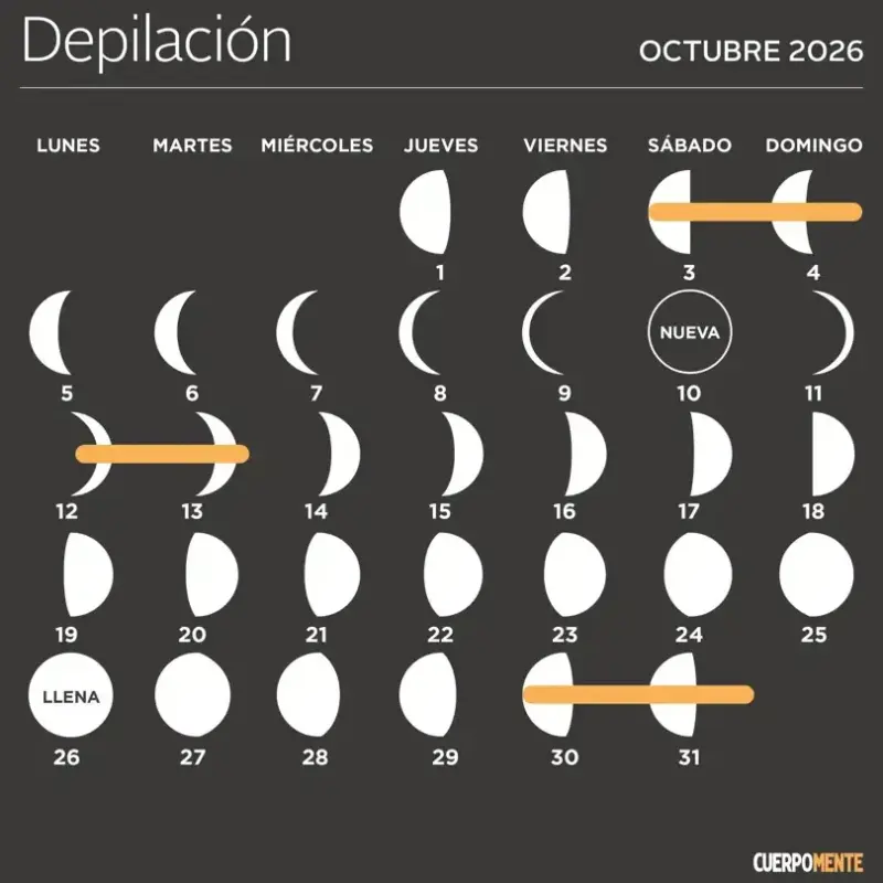 Luna llena de octubre 2026: cuándo es, cómo verla y las ventajas por el cambio de hora en España