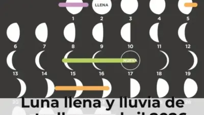 Luna llena y lluvia de estrellas en abril 2026