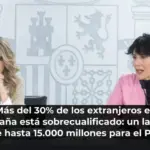 Más del 30% de los extranjeros en España está sobrecualificado: un lastre de hasta 15.000 millones para el PIB