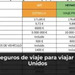 Mejores seguros de viaje para viajar a Estados Unidos