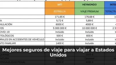 Mejores seguros de viaje para viajar a Estados Unidos