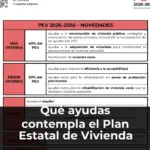 Qué ayudas contempla el Plan Estatal de Vivienda para los jóvenes o para fomentar el alquiler
