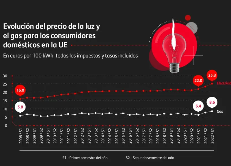 electricity bill and gas meter