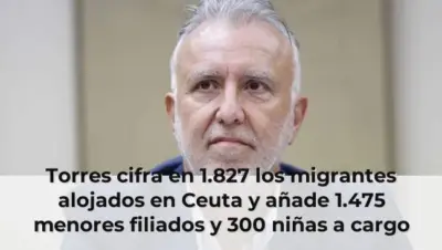 Torres cifra en 1.827 los migrantes alojados en Ceuta y añade 1.475 menores filiados y 300 niñas a cargo de colectivos l
