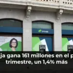 Unicaja gana 161 millones en el primer trimestre, un 1,4% más