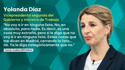 Yolanda Díaz cerrará su etapa en el Congreso al final de la legislatura: "No voy a ir en ninguna lista"